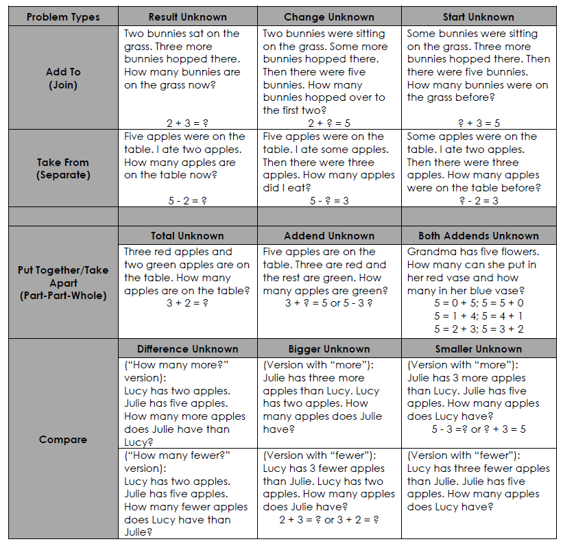 Problem Types