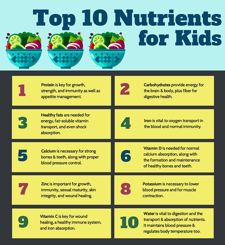 Food and Nutrition / 2023 National School Lunch Week