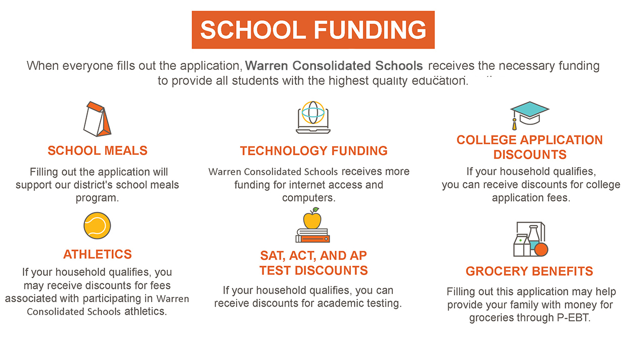 School Funding